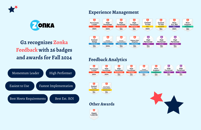 Zonka Feedback Secures 26 Badges in G2 Fall 2024 Report