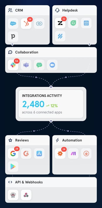 Integrations Tab - IMG