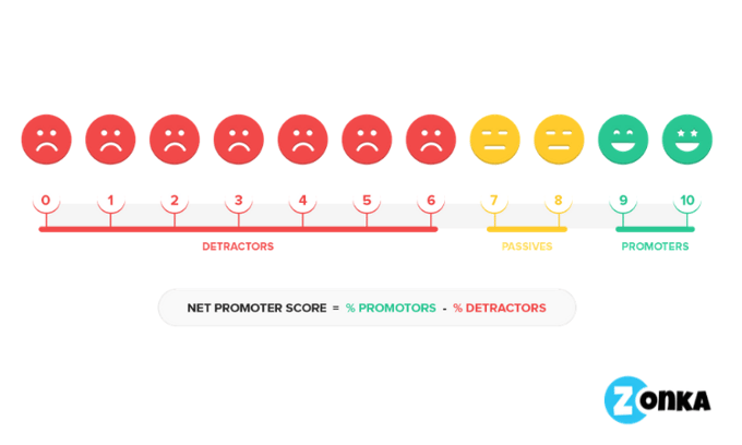 What is NPS®? Definition and Examples of Net Promoter Score®