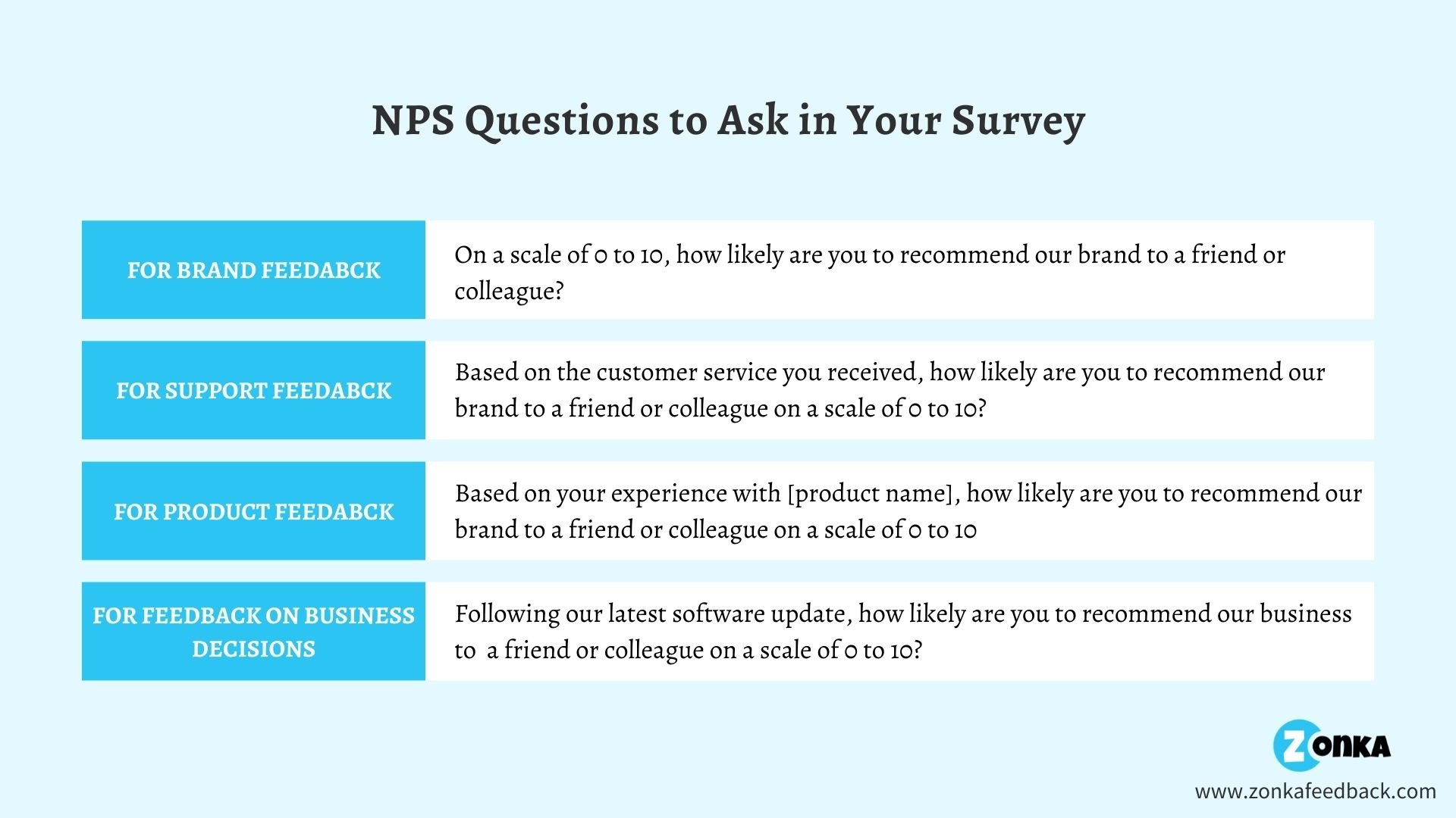 NPS Questions to Ask in Your Survey